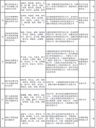 ��ʽҬ������̿�S�Ҷ�����ˮ�Ŀ���x | ��2020����A�Ľ��O(sh��)�ƌW(xu��)���g(sh��)�����]�ڪ��Ŀ����ʾ