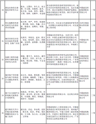 ��ʽҬ������̿�S�Ҷ�����ˮ�Ŀ���x | ��2020����A�Ľ��O(sh��)�ƌW(xu��)���g(sh��)�����]�ڪ��Ŀ����ʾ