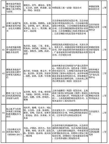 ��ʽҬ������̿�S�Ҷ�����ˮ�Ŀ���x | ��2020����A�Ľ��O(sh��)�ƌW(xu��)���g(sh��)�����]�ڪ��Ŀ����ʾ