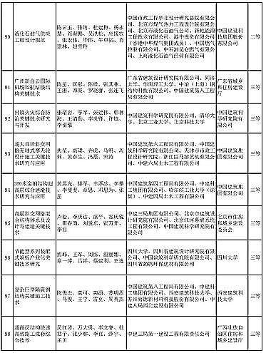 ��ʽҬ������̿�S�Ҷ�����ˮ�Ŀ���x | ��2020����A�Ľ��O(sh��)�ƌW(xu��)���g(sh��)�����]�ڪ��Ŀ����ʾ