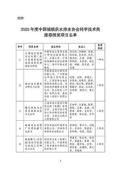 ��������Ƭ25����Ͱ���a(ch��n)�S���P(gu��n)�ڡ�2020����Ї����(zh��n)��ˮ��ˮ�f(xi��)���ƌW(xu��)���g(sh��)��(ji��ng)���]�ڪ�(ji��ng)�(xi��ng)Ŀ���Ĺ�ʾ