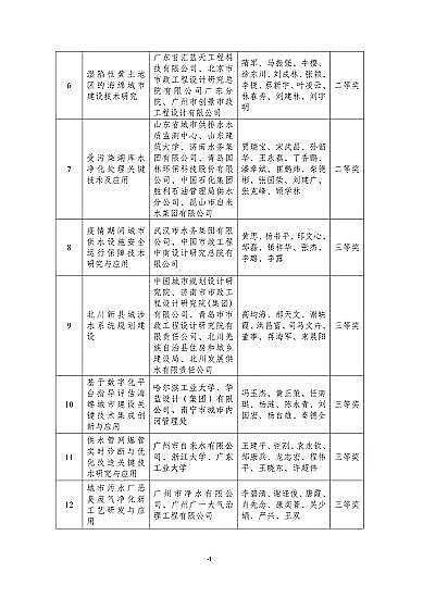 ��������Ƭ25����Ͱ���a(ch��n)�S���P(gu��n)�ڡ�2020����Ї����(zh��n)��ˮ��ˮ�f(xi��)���ƌW(xu��)���g(sh��)��(ji��ng)���]�ڪ�(ji��ng)�(xi��ng)Ŀ���Ĺ�ʾ