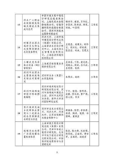 ��������Ƭ25����Ͱ���a(ch��n)�S���P(gu��n)�ڡ�2020����Ї����(zh��n)��ˮ��ˮ�f(xi��)���ƌW(xu��)���g(sh��)��(ji��ng)���]�ڪ�(ji��ng)�(xi��ng)Ŀ���Ĺ�ʾ