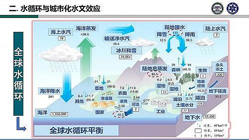 �๦���(y��ng)�x�Ӿ۱�ϩ����CPAM�S�ҳ���ˮϵ�y(t��ng)��Փ�c�ǻ۹���