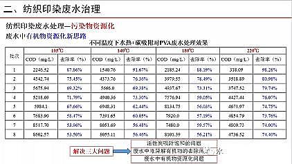 �๦�ܾۺ��Ȼ��XPAC���a�S�Ҽ���ӡȾ�Uˮ�������Ɇ��}̽ӑ