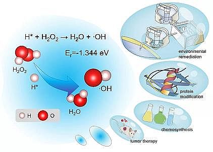 2021���ܛ���������a(ch��n)�S�ҾGɫ���D����ԭ�Ӛ�錧(d��o)���p��ˮ�߀ԭ��^��