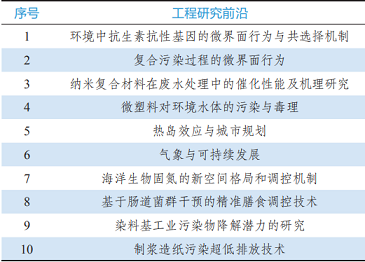 ��ʽ����ʽ�w�S�V�ϏS��9���I��184�ȫ�򹤳�ǰ�ذl(f��)��!�h(hu��n)���I��ǰ������Щ?