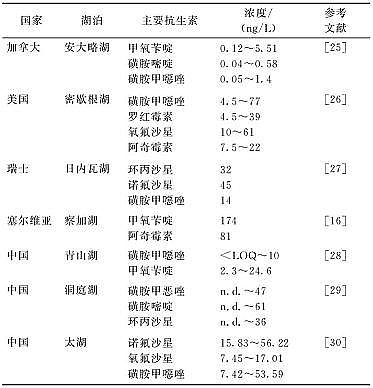 ���������͚��������a(ch��n)�S����Ȼˮ�h(hu��n)���п����ص���Ⱦ�F(xi��n)���Դ��Σ��