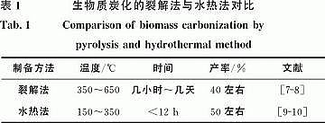 �¿�����ʽ�w�S�V�����a�S�������|ˮ��̿�����g�ڏUˮ̎���еđ����Mչ|ʣ�����ࡢ���ݼS�㡢�r�֏U����͏N����