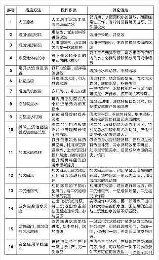 ��ʽ��������������MBBR���a(ch��n)�S����ˮ̎��S�����\(y��n)�I(y��ng)����