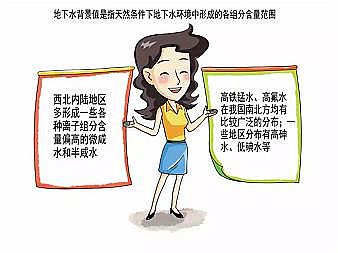 �w�S������1.6�׏S���P�ڵ���ˮ��Ⱦ�����˽����?