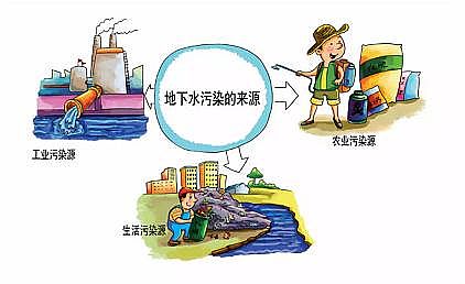 �w�S������1.6�׏S���P�ڵ���ˮ��Ⱦ�����˽����?