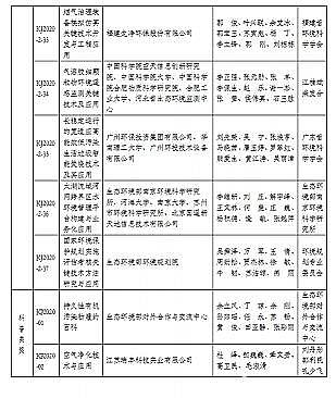 ��Ʒ�|���ʯ�V�ϏS��2020��h�����o�Ƽ����@����ʽ������һ�Ȫ�5�!