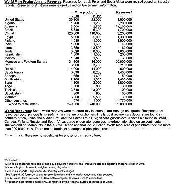 ��Ʒ�|(zh��)��ʯ�V�����a(ch��n)�S����ˮ�YԴ���Ďׂ�����Ԕ�⣺�׻�������ˮ��Դ��������ˮ