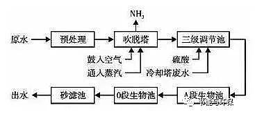 2020��ˮ̎�턩����ȥ�������a(ch��n)�S�Ҷ�����ˮ̎��S��������(bi��o) ����ƽ�?