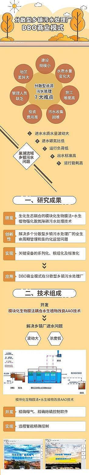 �����ۺ��Ȼ��FPAFC���a�S��DBO�̘Iģʽ?�c��ˮ̎��S���Pϵ?