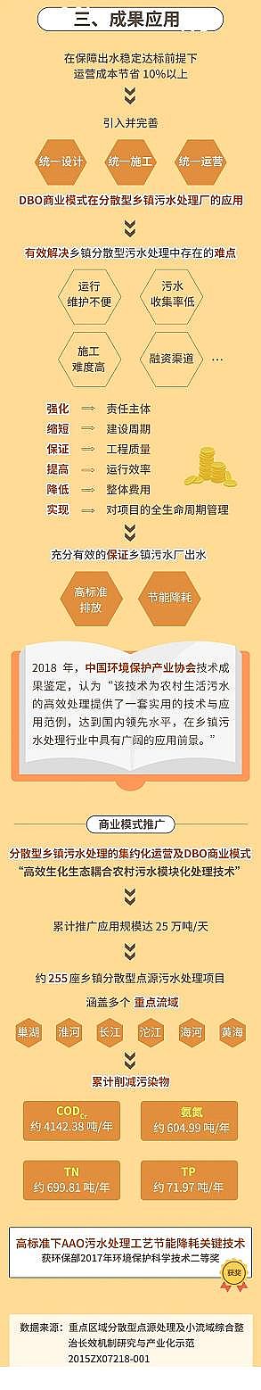 �����ۺ��Ȼ��FPAFC���a�S��DBO�̘Iģʽ?�c��ˮ̎��S���Pϵ?