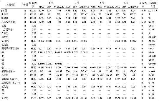 ����������������ϏS������������^�����ˮ�U���ޏͷ������x�������_�О���