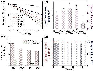 �����Ҹ��������������a�S��������ˮ������ˮ���z�������������ڳ��V�����c���B͸���g����