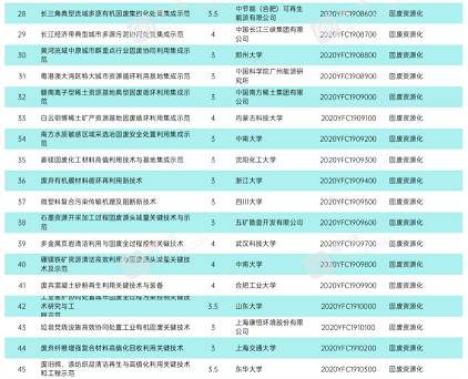 ��ʽϡ����ɰ�V�ϏS�ҽ��x|2020��������c�аlӋ���Ŀ�����h�����o�I��