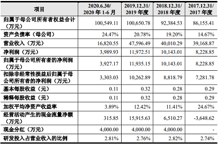 ��ʽ��x�Ӿ۱�ϩ����HPAM�S��3�ҭh����I���I���^��������һ�����I�I�՞�ߺ��}���I�Uˮ̎��