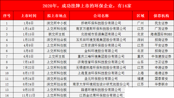 ��ʽ���Қ��V�����a(ch��n)�S��2020���^��(hu��)����28��!���ڭh(hu��n)���wIPO����