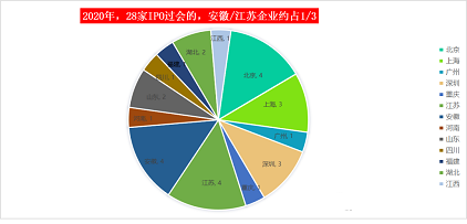 ��ʽ���Қ��V�����a(ch��n)�S��2020���^��(hu��)����28��!���ڭh(hu��n)���wIPO����