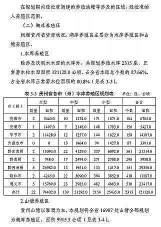 ���|���������̿�S�ҡ��F��ʡ�Bֳˮ��ͿҎ��(2019-2030��)��