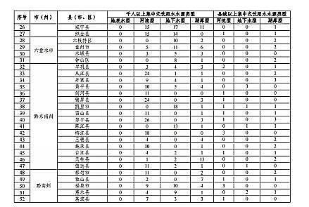 ���|���������̿�S�ҡ��F��ʡ�Bֳˮ��ͿҎ��(2019-2030��)��