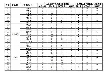 ���|���������̿�S�ҡ��F��ʡ�Bֳˮ��ͿҎ��(2019-2030��)��