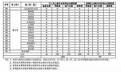 ���|���������̿�S�ҡ��F��ʡ�Bֳˮ��ͿҎ��(2019-2030��)��