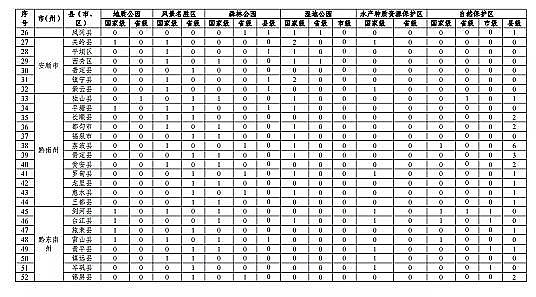 ���|���������̿�S�ҡ��F��ʡ�Bֳˮ��ͿҎ��(2019-2030��)��