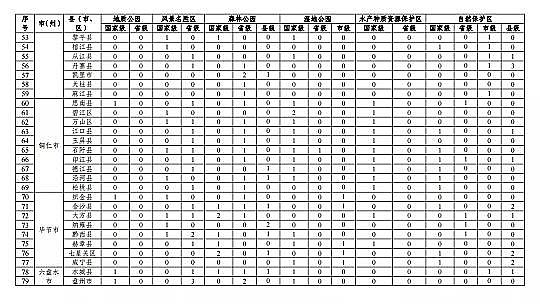 ���|���������̿�S�ҡ��F��ʡ�Bֳˮ��ͿҎ��(2019-2030��)��