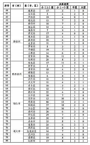 ���|���������̿�S�ҡ��F��ʡ�Bֳˮ��ͿҎ��(2019-2030��)��