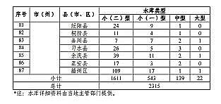 ���|���������̿�S�ҡ��F��ʡ�Bֳˮ��ͿҎ��(2019-2030��)��