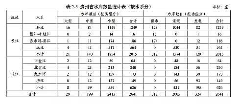 ���|���������̿�S�ҡ��F��ʡ�Bֳˮ��ͿҎ��(2019-2030��)��