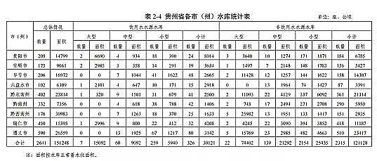 ���|���������̿�S�ҡ��F��ʡ�Bֳˮ��ͿҎ��(2019-2030��)��