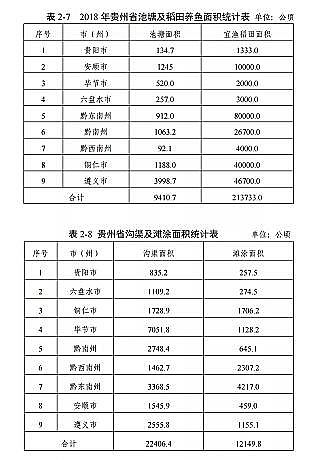 ���|���������̿�S�ҡ��F��ʡ�Bֳˮ��ͿҎ��(2019-2030��)��