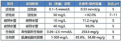 2021�����̿�V�ϏS�Һ��U�Uˮ̎�����g�о��Mչ