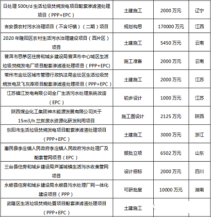 2021����Қ��V�����a�S��2020���Ї���ˮ̎���ИI�lչ����