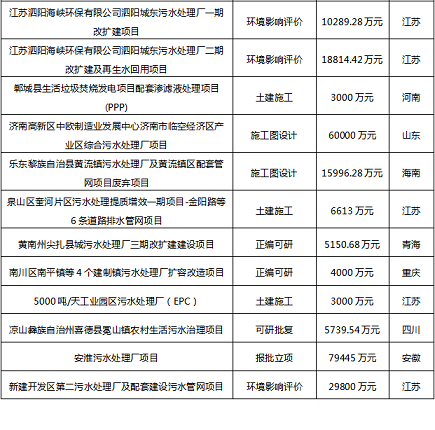 2021����Қ��V�����a�S��2020���Ї���ˮ̎���ИI�lչ����