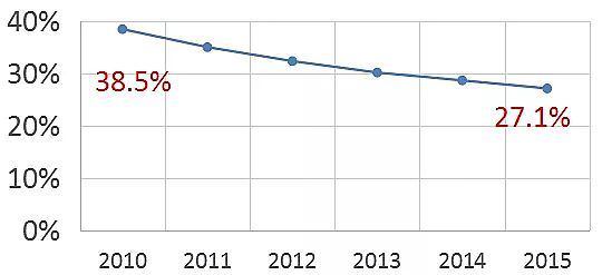 2021��o��ú�V�ϏS��10�N���M���I(y��)�Uˮ̎�����g