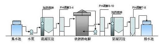 2021��o��ú�V�ϏS��10�N���M���I(y��)�Uˮ̎�����g