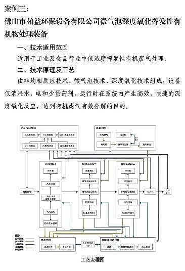 ��ʽ�������������c�S��7�VOCs̎�����g�b���d�롶����Ŀ䛡������Ͱ������t...�ٿ�!