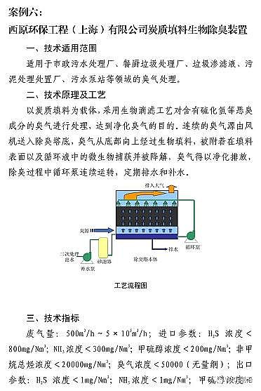 ��ʽ�������������c�S��7�VOCs̎�����g�b���d�롶����Ŀ䛡������Ͱ������t...�ٿ�!