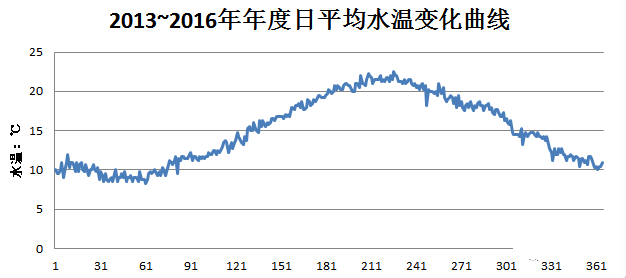 ���w��������Ƭ�S�Ҵ���(ji��)���g�Ĺ�ˇ�\��̽ӑ