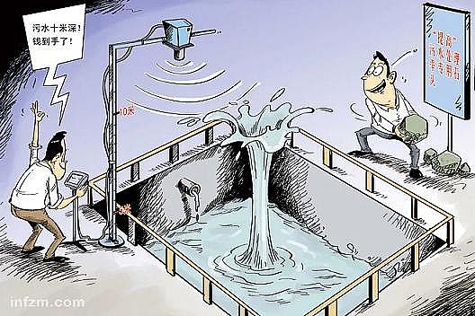 ˮ̎���������a�S�ҡ�CODȥ�����¼���������ˮ�S��ؓ���\�I��CODָ��ԓ�U����?