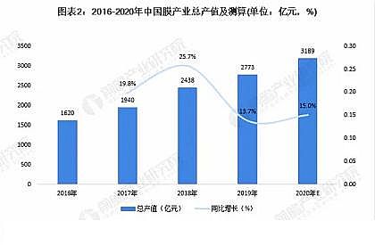 ��Ʒ�|�ۺ��Ȼ��XPAC���a�S���Ї�Ĥ�a�I�Ј��F��lչǰ���A�y������ˮ���Ì����l�a�I���m�lչ