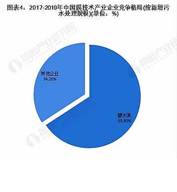 ��Ʒ�|�ۺ��Ȼ��XPAC���a�S���Ї�Ĥ�a�I�Ј��F��lչǰ���A�y������ˮ���Ì����l�a�I���m�lչ