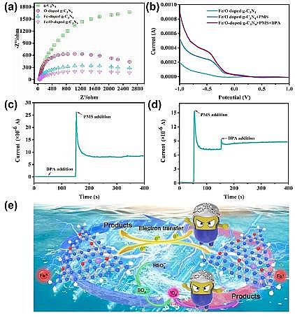 2021��۱�ϩ����PAM���a�S�ҷ����ɻ�·����^һ�����}���F���}�ȗl�����ЙC��Ⱦ��Ŀ���Ó��